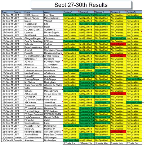 ssportsbet|Soccer Betting Odds & Results .
